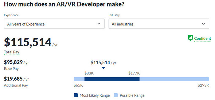 AR/VR-разработчик – кто это такой, что делает и какую зарплату получает