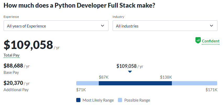 Зарплата за границей , за рубежом, в Европе fullstack-разработчика на Python